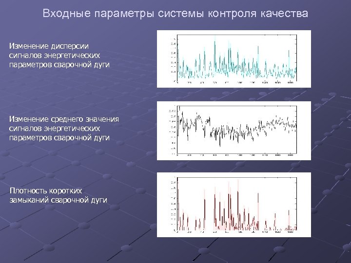 Входные параметры системы контроля качества Изменение дисперсии сигналов энергетических параметров сварочной дуги Изменение среднего