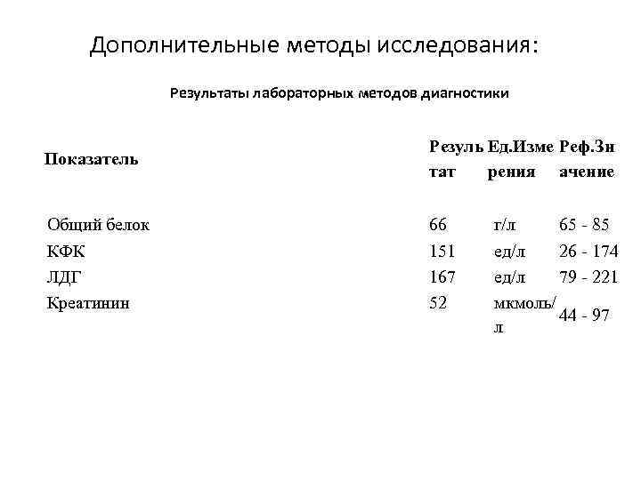 Дополнительные методы исследования: Результаты лабораторных методов диагностики Показатель Резуль Ед. Изме Реф. Зн тат