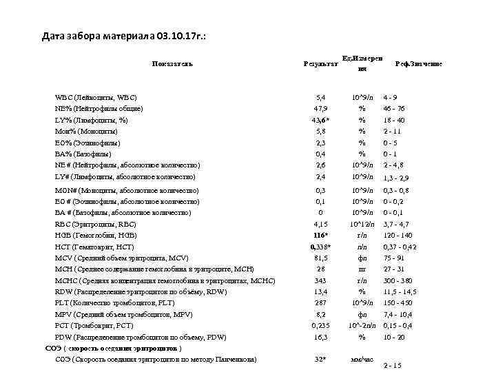 Дата забора материала 03. 10. 17 г. : Показатель WBC (Лейкоциты, WBC) NE% (Нейтрофилы