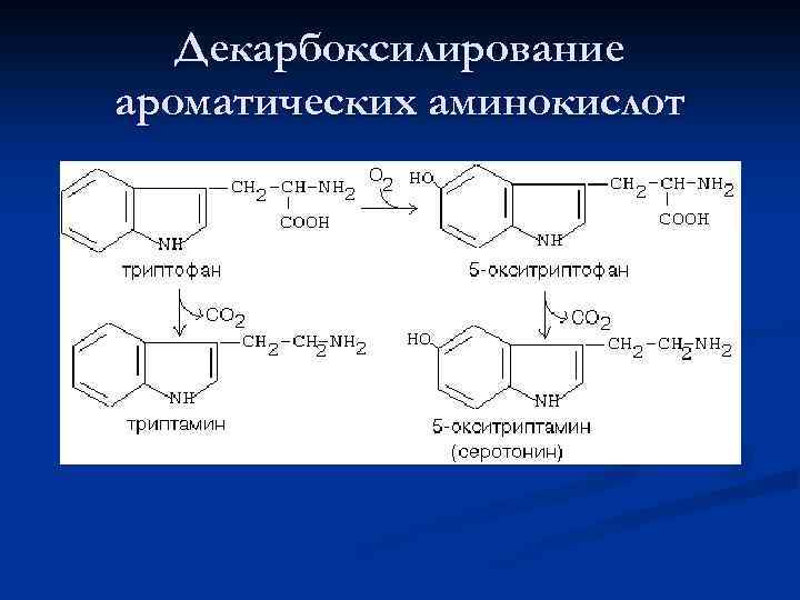 Декарбоксилирование ароматических аминокислот 