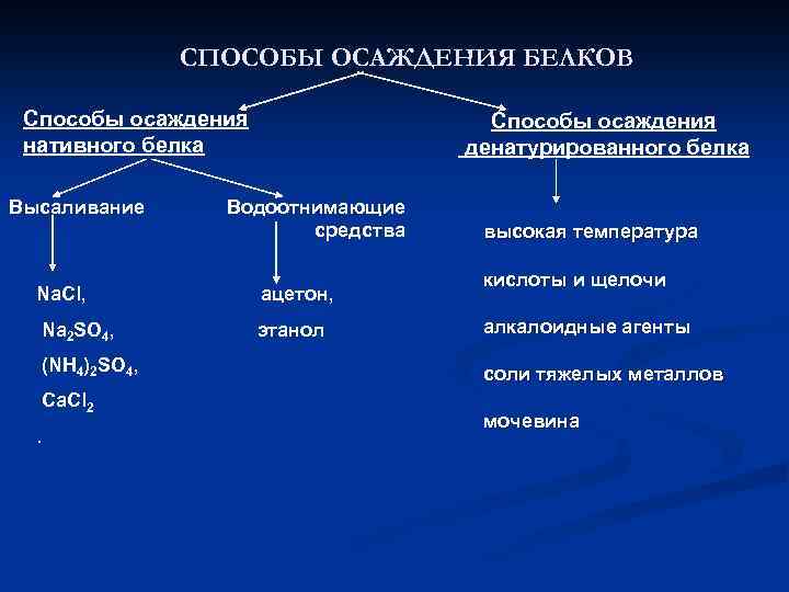 Седиментация белка. Общие реакции на белки осаждения. Способы осаждения белков. Методы осаждения белка. Механизм реакций осаждения белков.