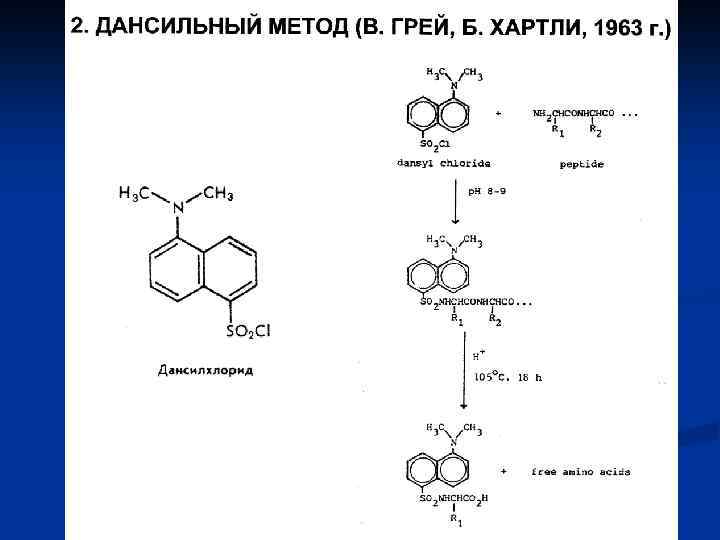 Методы выделения контуров на изображении