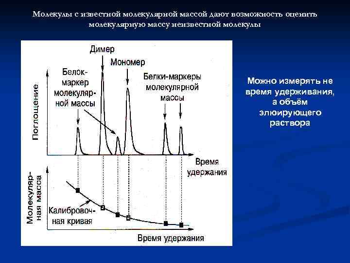 Молекулы с известной молекулярной массой дают возможность оценить молекулярную массу неизвестной молекулы Можно измерять