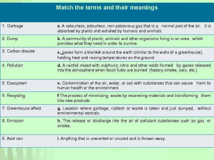 Match the terms and their meanings 1. Garbage a. A colourless, odourless, non-poisonous gas