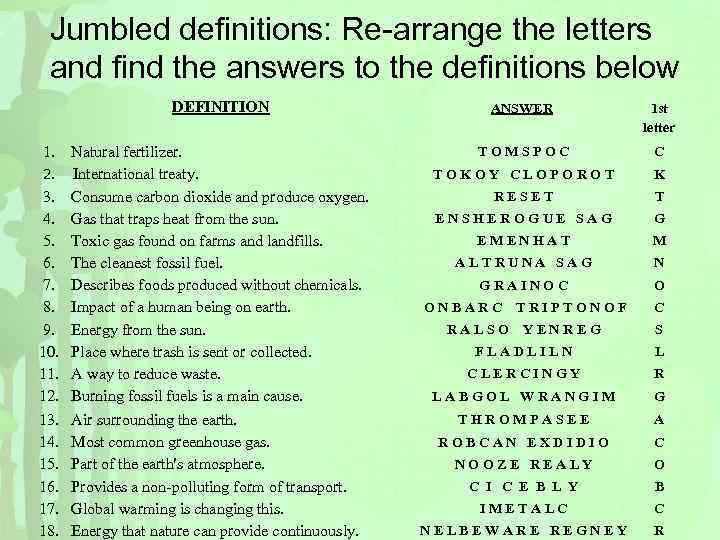 Jumbled definitions: Re-arrange the letters and find the answers to the definitions below DEFINITION