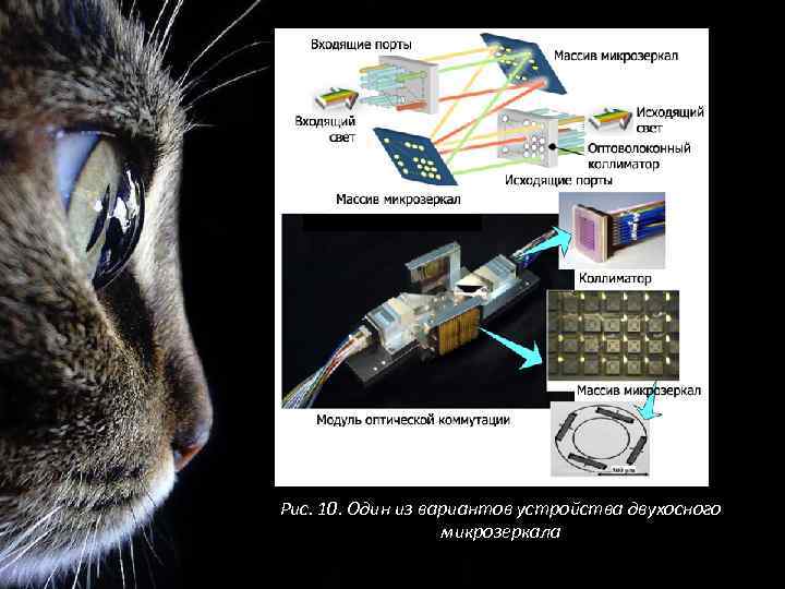 Рис. 10. Один из вариантов устройства двухосного микрозеркала 
