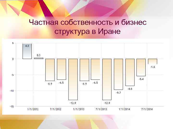 Частная собственность и бизнес структура в Иране 