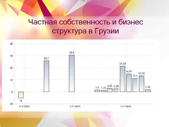Частная собственность и бизнес структура в Грузии 