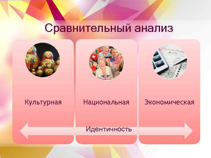 Сравнительный анализ Культурная Национальная Идентичность Экономическая 