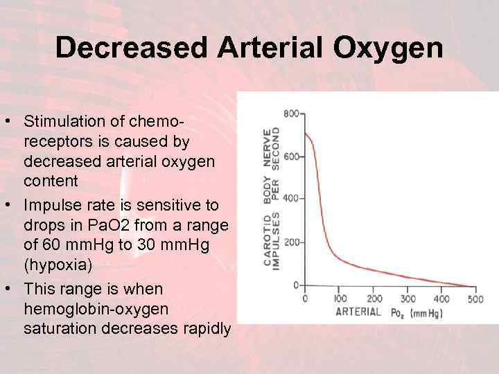 Decreased Arterial Oxygen • Stimulation of chemoreceptors is caused by decreased arterial oxygen content