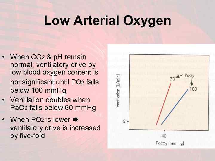 Low Arterial Oxygen • When CO 2 & p. H remain normal; ventilatory drive