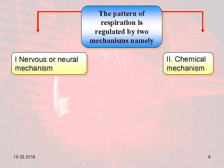 The pattern of respiration is regulated by two mechanisms namely I Nervous or neural