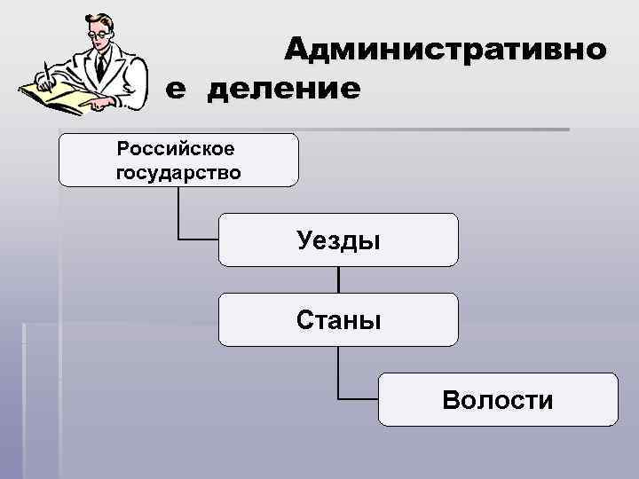 Административно е деление Российское государство Уезды Станы Волости 