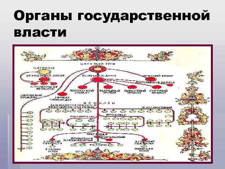 Органы государственной власти 