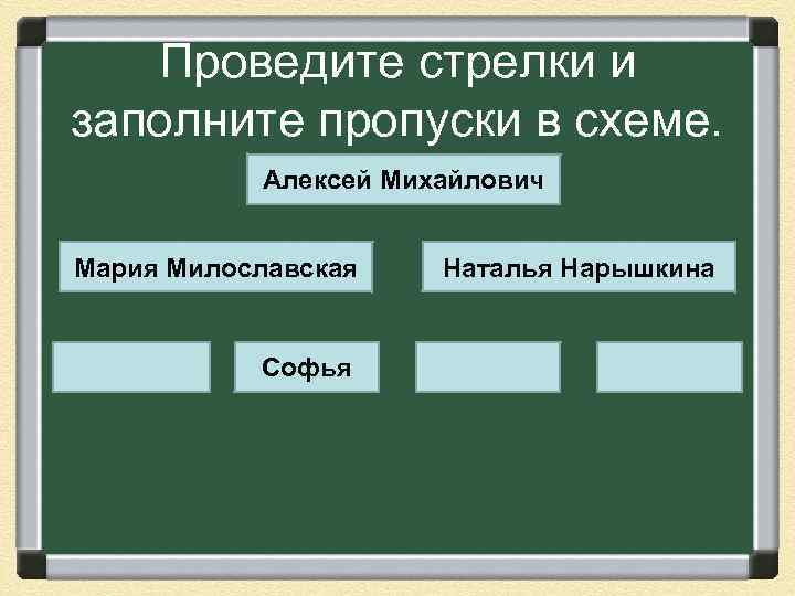 Проведите стрелки и заполните пропуски в схеме. Алексей Михайлович Мария Милославская Софья Наталья Нарышкина