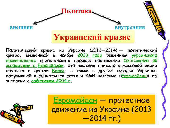 Политика внешняя внутренняя Украинский кризис Политический кризис на Украине (2013— 2014) — политический кризис,