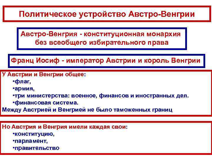 Политическое устройство Австро-Венгрии Австро-Венгрия - конституционная монархия без всеобщего избирательного права Франц Иосиф -