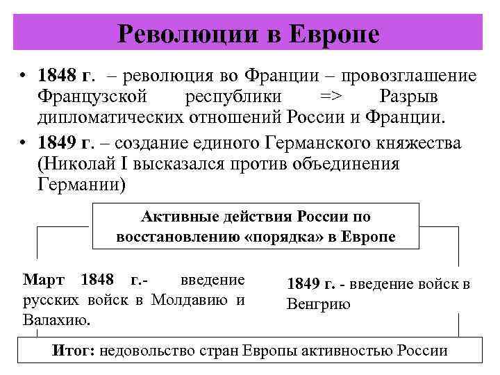 Революции в Европе • 1848 г. – революция во Франции – провозглашение Французской республики