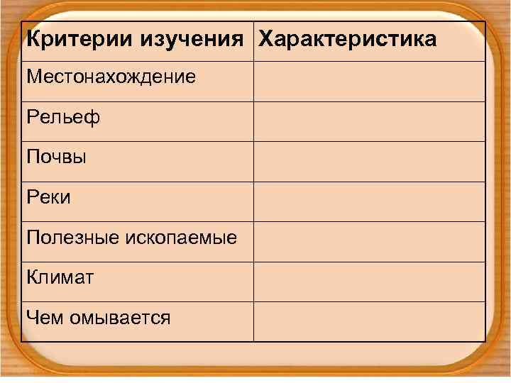 Критерии изучения Характеристика Местонахождение Рельеф Почвы Реки Полезные ископаемые Климат Чем омывается 