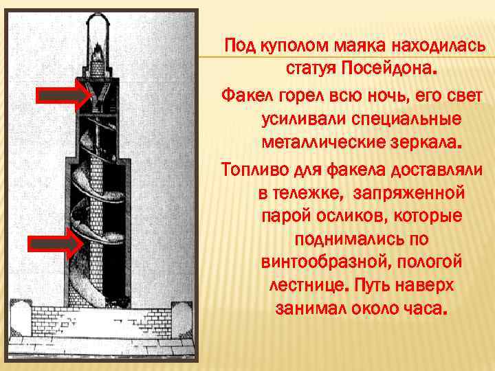 Под куполом маяка находилась статуя Посейдона. Факел горел всю ночь, его свет усиливали специальные