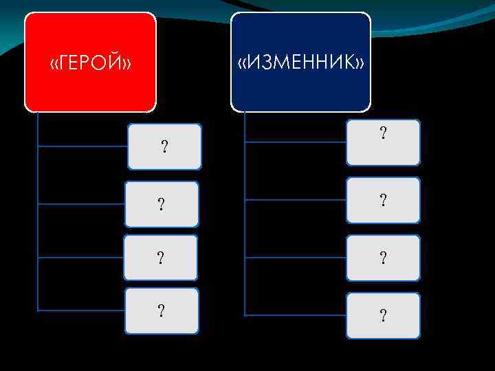  «ИЗМЕННИК» «ГЕРОЙ» ? ? 