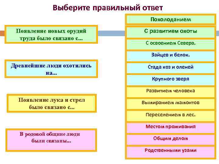 Выберите правильный ответ Похолоданием Появление новых орудий труда было связано с. . . С