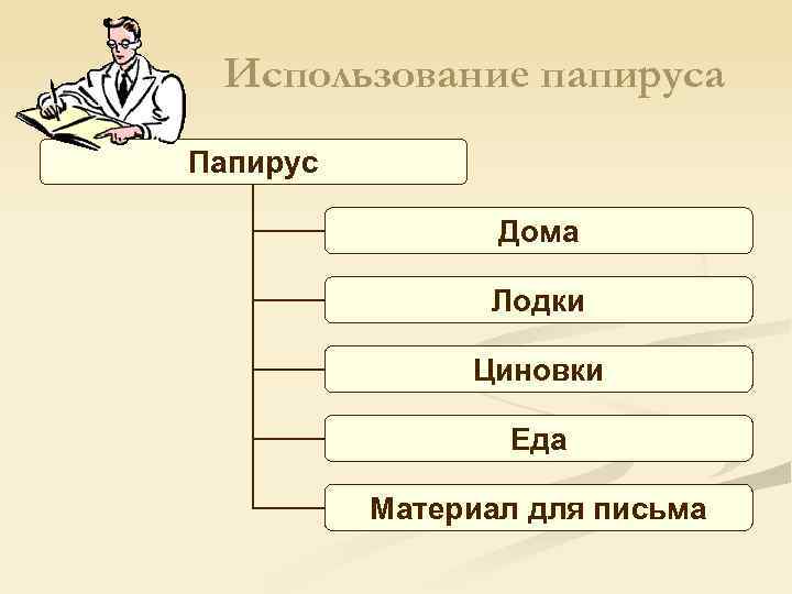 Использование папируса Папирус Дома Лодки Циновки Еда Материал для письма 