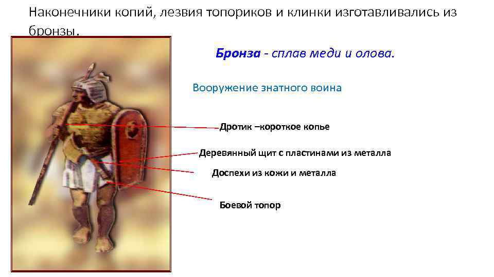 Наконечники копий, лезвия топориков и клинки изготавливались из бронзы. Бронза - сплав меди и