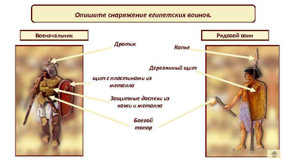 Иноземный наемник по древнеегипетскому изображению описание рисунка