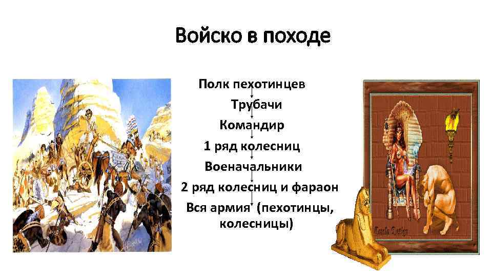 Войско в походе Полк пехотинцев Трубачи Командир 1 ряд колесниц Военачальники 2 ряд колесниц