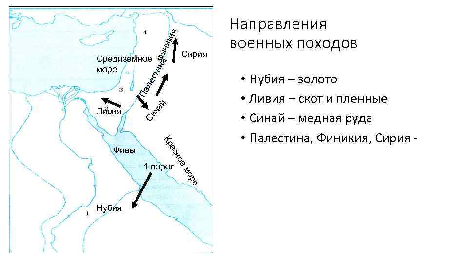 Военные походы фараонов презентация 5 класс