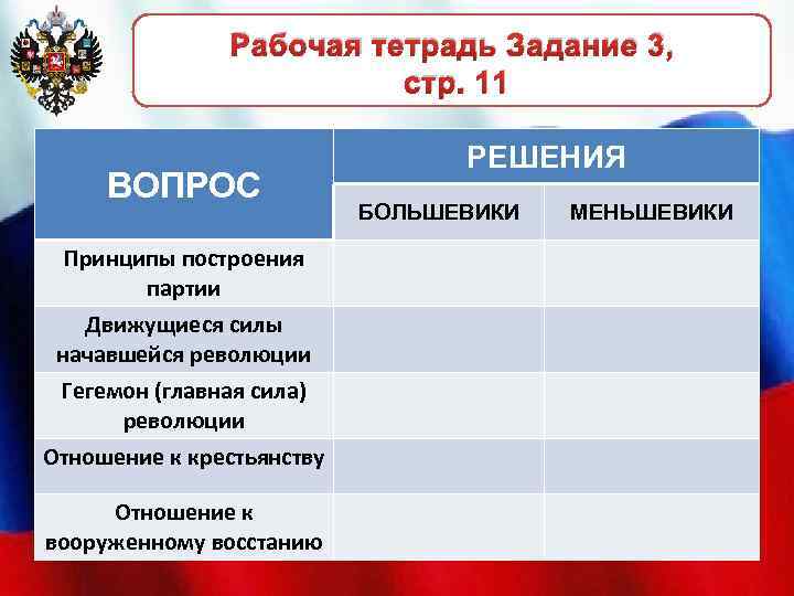 Рабочая тетрадь Задание 3, стр. 11 ВОПРОС Принципы построения партии Движущиеся силы начавшейся революции