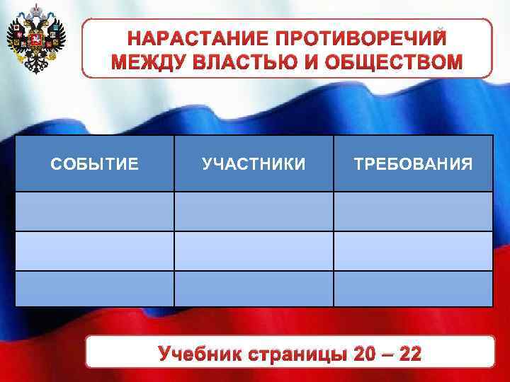 НАРАСТАНИЕ ПРОТИВОРЕЧИЙ МЕЖДУ ВЛАСТЬЮ И ОБЩЕСТВОМ СОБЫТИЕ УЧАСТНИКИ ТРЕБОВАНИЯ Учебник страницы 20 – 22