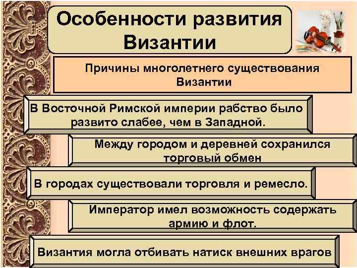 Особенности развития Византии Причины многолетнего существования Византии В Восточной Римской империи рабство было развито