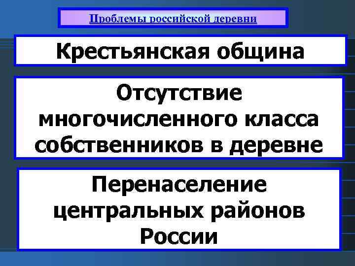 Проблемы российской деревни Крестьянская община Отсутствие многочисленного класса собственников в деревне Перенаселение центральных районов