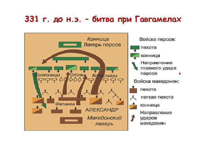 331 г. до н. э. – битва при Гавгамелах Дарий III предложил мир Александру.