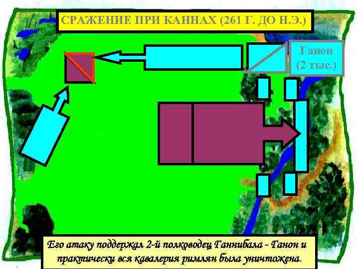 СРАЖЕНИЕ ПРИ КАННАХ (261 Г. ДО Н. Э. ) Ганон (2 тыс. ) Его