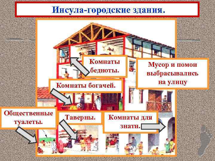 Инсула-городские здания. Комнаты бедноты. Комнаты богачей. Общественные туалеты. Таверны. Мусор и помои выбрасывались на