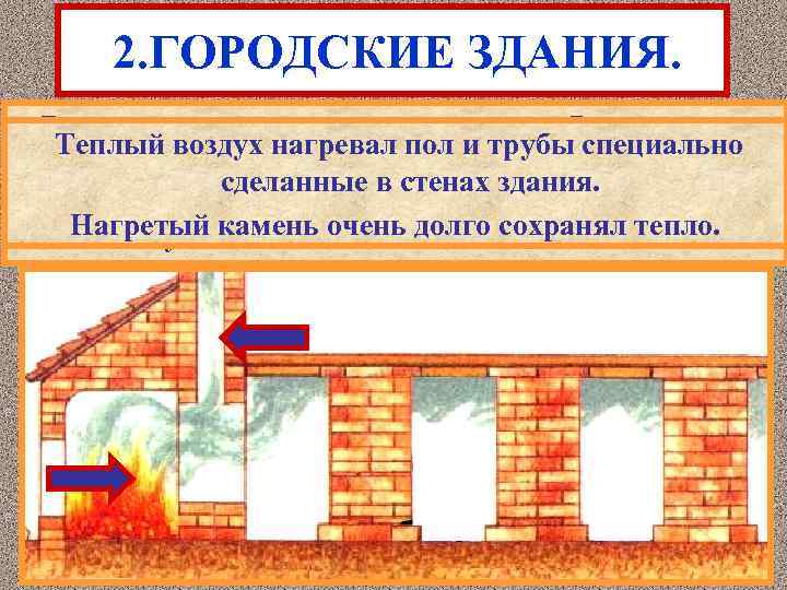 2. ГОРОДСКИЕ ЗДАНИЯ. В холодное время дома отапливались. Римляне пер. Теплый воздух нагревал пол