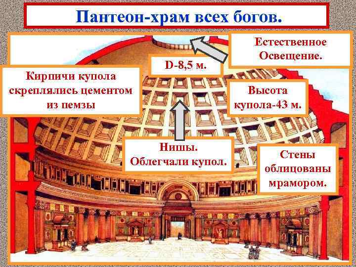 Пантеон-храм всех богов. Кирпичи купола скреплялись цементом из пемзы D-8, 5 м. Нишы. Облегчали