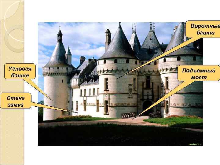 Воротные башни Угловая башня Стена замка Подъемный мост 
