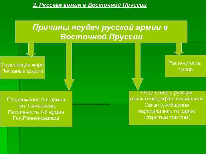 2. Русская армия в Восточной Пруссии Причины неудач русской армии в Восточной Пруссии Удушающая