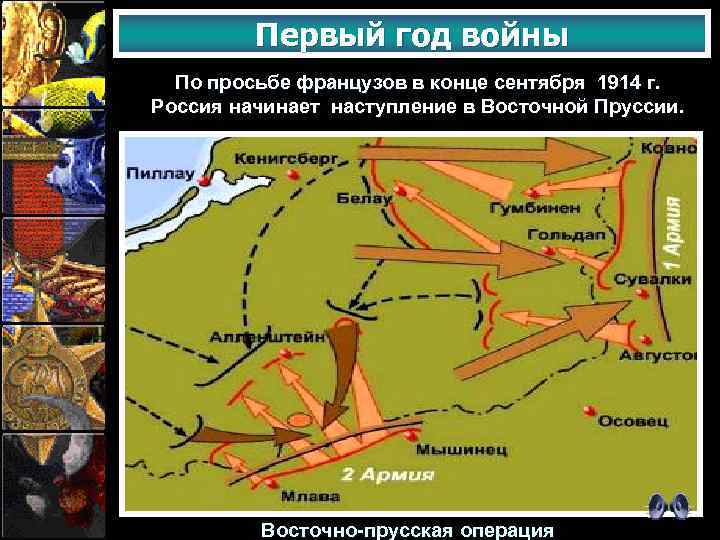 Первый год войны По просьбе французов в конце сентября 1914 г. Россия начинает наступление