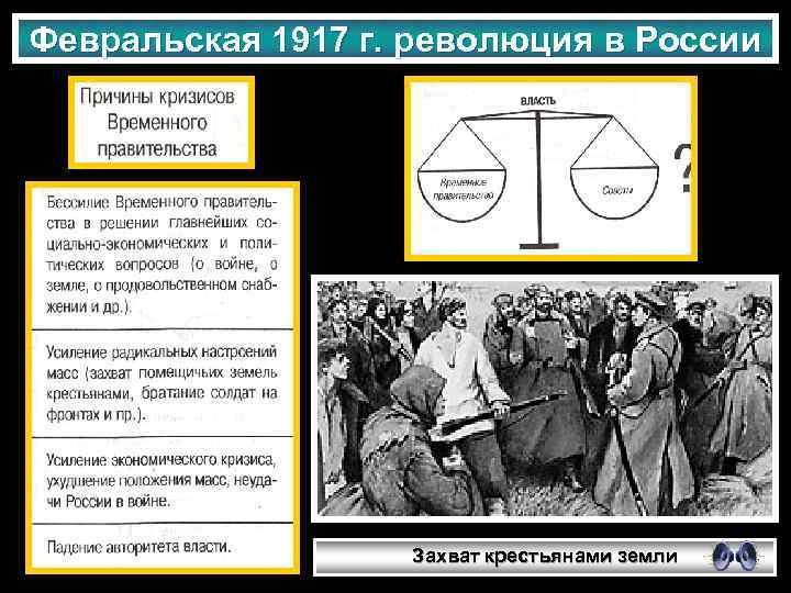 Февральская 1917 г. революция в России Захват крестьянами земли 