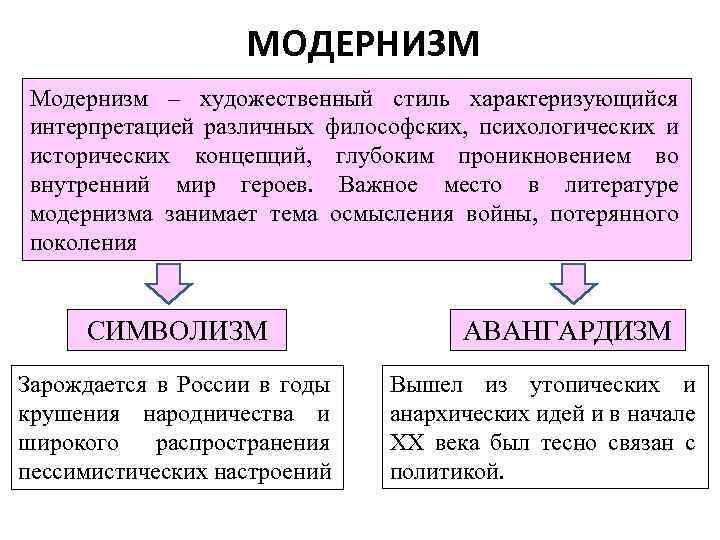 МОДЕРНИЗМ Модернизм – художественный стиль харак-теризующийся художественный стиль характеризующийся интерпретацией различных философских, психологических и