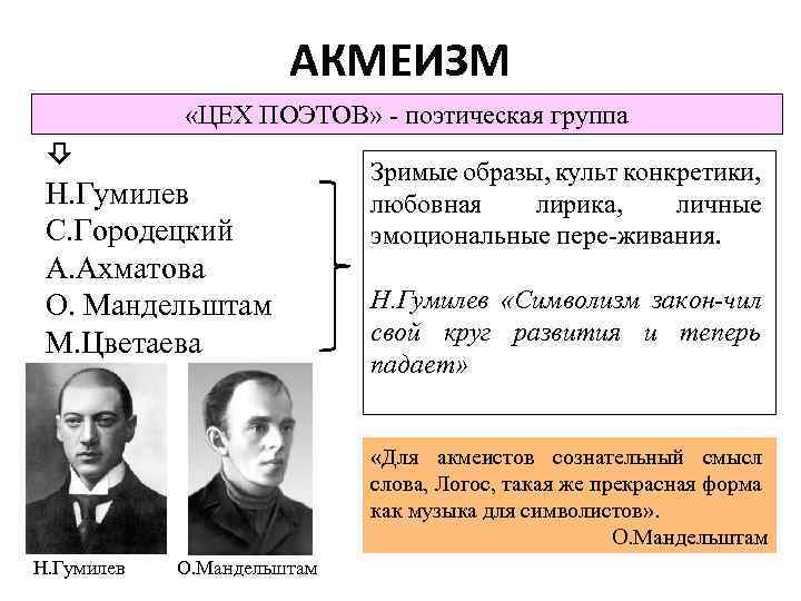 Поэтические группы. Гумилев и Ахматова акмеизм. Цех поэтов. Цех поэтов Мандельштам.