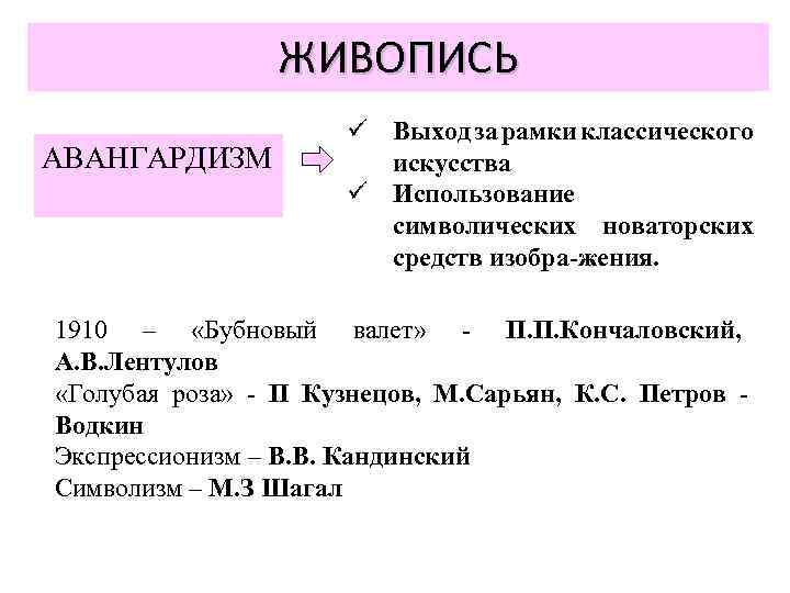 ЖИВОПИСЬ АВАНГАРДИЗМ Выход за рамки классического искусства Использование символических новаторских средств изобра-жения. 1910 –