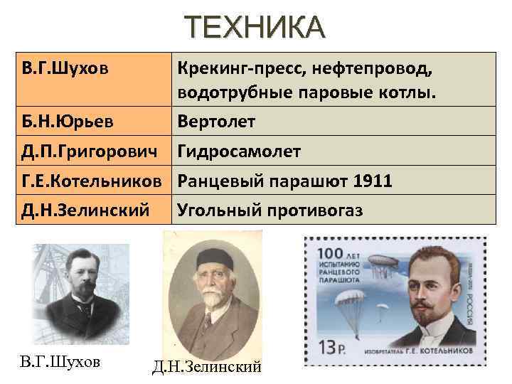 ТЕХНИКА В. Г. Шухов Крекинг-пресс, нефтепровод, водотрубные паровые котлы. Б. Н. Юрьев Вертолет Д.