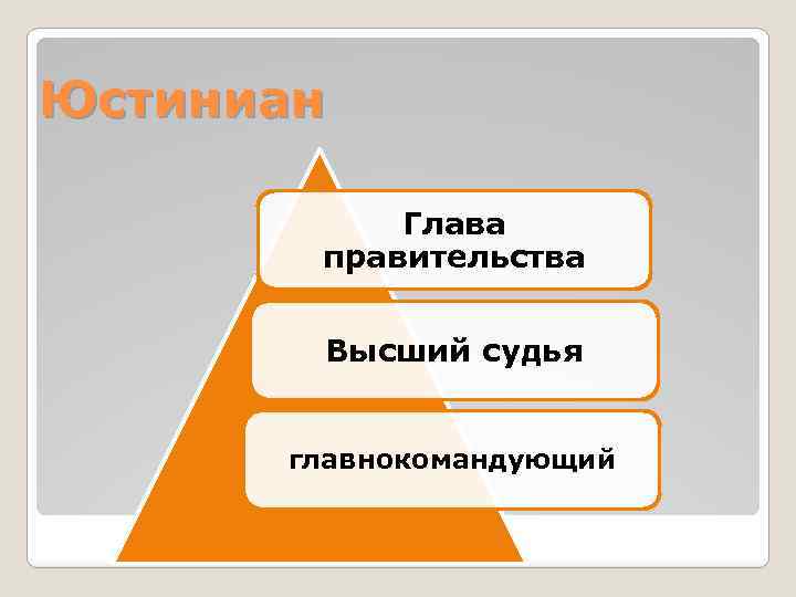 Юстиниан Глава правительства Высший судья главнокомандующий 