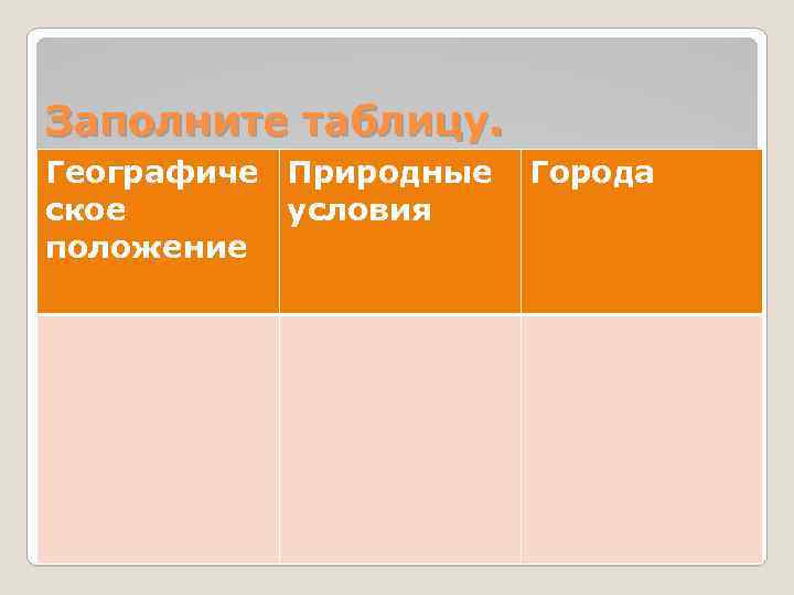 Заполните таблицу. Географиче Природные Города ское условия положение 